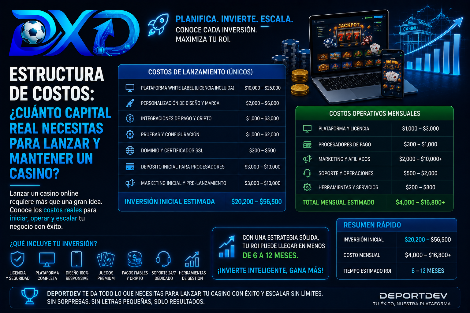 Estructura de costos y presupuesto para casino online en Ecuador - DeportDev.