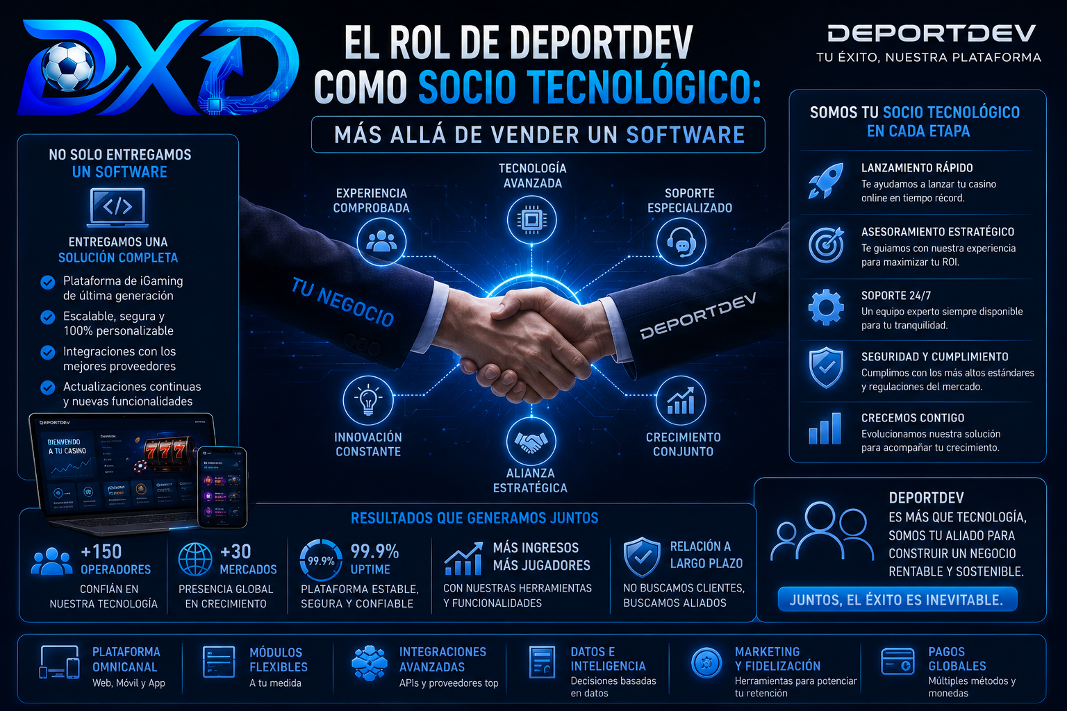 por qué elegir un socio tecnológico de iGaming como DeportDev